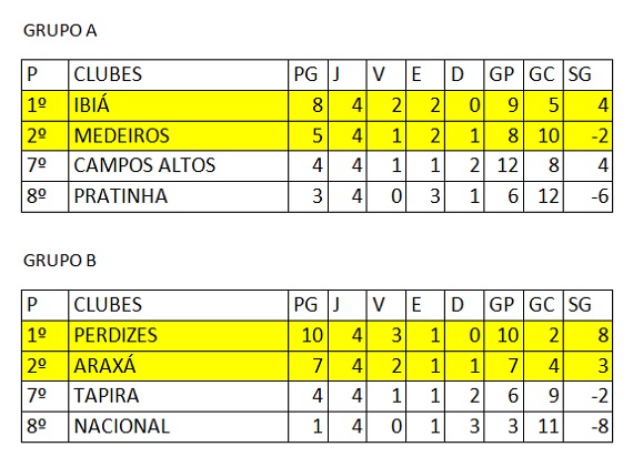 Copa Ampla classificação